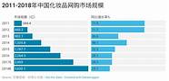 淘品牌市场低迷 12 图看它们究竟是怎样一种生意