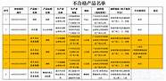 知名产品质量不合格 七匹狼、柒牌、匡威、九牧王上榜