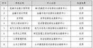 济南市大学生创业孵化中心举行初创企业 山东大学生创业补贴政策