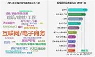 电子商务专业就业前景怎么样 就业方向有哪些