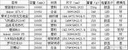 罗马仕移动电源和小米移动电源,哪个好(移动电源罗马仕好还是爱国者好)