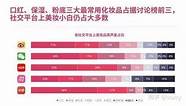 完美日记网红推广(完美日记网络营销方法)