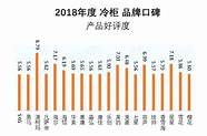 澳柯玛橱柜口碑怎么样(澳柯玛厨具排名)