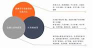 支持青年创新创业 基本方案