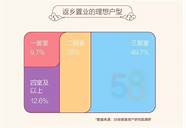 返乡下乡创业关注的五个要素(返乡入乡创业高质量发展)