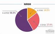 奔腾b70用车心得 车主开了1568公里后 直白地说了真实想法