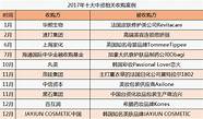渣打集团收购美妆品牌思妍丽
