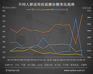 snp面膜怎么样好用吗 中高档次的护肤品品牌