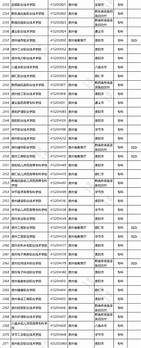 陕西多所学院拟更名大学 陕西涉及2所