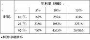 如果有十万块钱 创业和理财的风险都不小