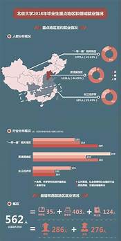 2021年创业排行榜(2021创业网络项目排行榜)