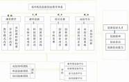 建设创新创业教育体系 构建创新创业教育体系