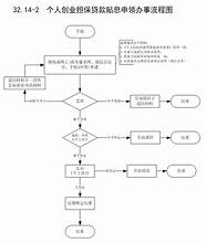 创业人员小额担保贷款政策(潍坊创业担保贷款实施办法)