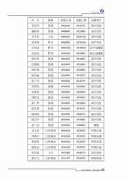 谁的六年不辜负 感恩情 逐未来
