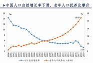 人口老龄化加速 预计2035年迈入重度老龄化