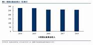 带动就业创业247万人次 带动就业创业247万人次