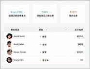 探索私募股权和创业投资份额转让试点 为哪般