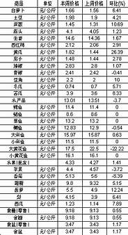 产销一体的普阳农场有限公司党支部走访慰问残疾人，关爱残疾人，弘扬创业精神。