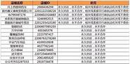 全面清退第三方商家 永不与其合作