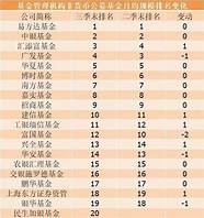 基金规模1个亿 但是基金的总资金只有一个亿多