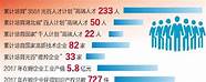 2020年国家扶持的创业项目(创业贷款2020年新政策)