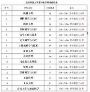 被严重低估的5所大学 这些院校实力被严重低估