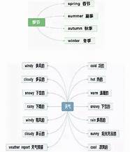 大思英语如何 现在《新概念3》可随心配音