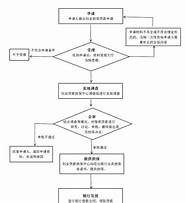 河南大学生创业贷款与河南