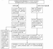 哈尔滨生育保险政策(哈尔滨生育津贴政策)