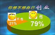 10亿规模创新创业基金 6大城市AI商业化政策资金扶持 医疗或