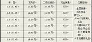 科鲁兹1.3t怎么样(1.5t科鲁兹)