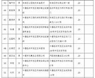 十堰创业贷款政策(湖北创业担保贷款)