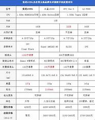索尼lt29i怎么样与索尼