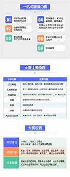 “中国创艺”创业创新大赛河北邯郸选拔赛劳动品牌大赛决赛落幕。