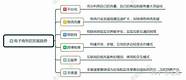 电子商务专业就业前景怎么样 就业方向有哪些