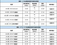 昊锐汽车之家(昊锐最高配是哪款)