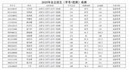 阳江职业技术学院优秀学生奖学金(阳江职业技术学院校长)