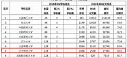 山东设省级大学生创业引领资金 设立省级大学生创业引领资金