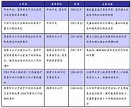 “分级诊疗”政策下的创业商机