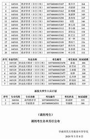 云南师范大学2020年硕士研究生复试名单(云南师范大学研究生2021复试名单)