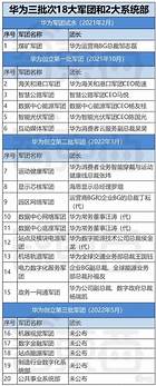 78岁任正非 系统部组建大会 78岁任正非出席