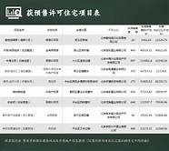 新兴产业“扎堆” 扎堆在上海这个区“云里雾里”