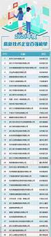 创业时代大结局是什么 姚昆江城矛盾激化 洪雨桥再创业 历程依旧艰辛