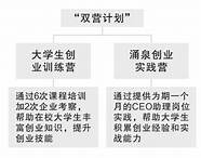 2021杭州大学生创业(杭州市大学生创业三年行动计划2020-2022)