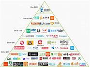 独角兽企业概念(独角兽企业意味着什么)