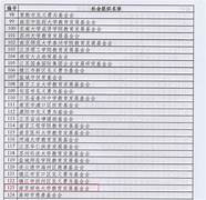 税收优惠、担保贷款、财政支持.大学生自主创业政策公布来了。