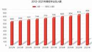 今年高校毕业生 规模创历史新高