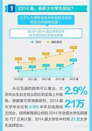 我国当前大学生自主创业的现状(鼓励和支持高校毕业生自主创业的看法)