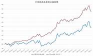 私募基金月报(私募基金周报)