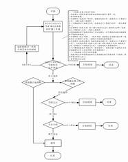 浙江创业补贴政策(浙江省大学生就业创业补贴)